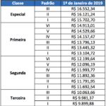 Salário PRF: Quanto Ganha Um Policial Rodoviário Federal